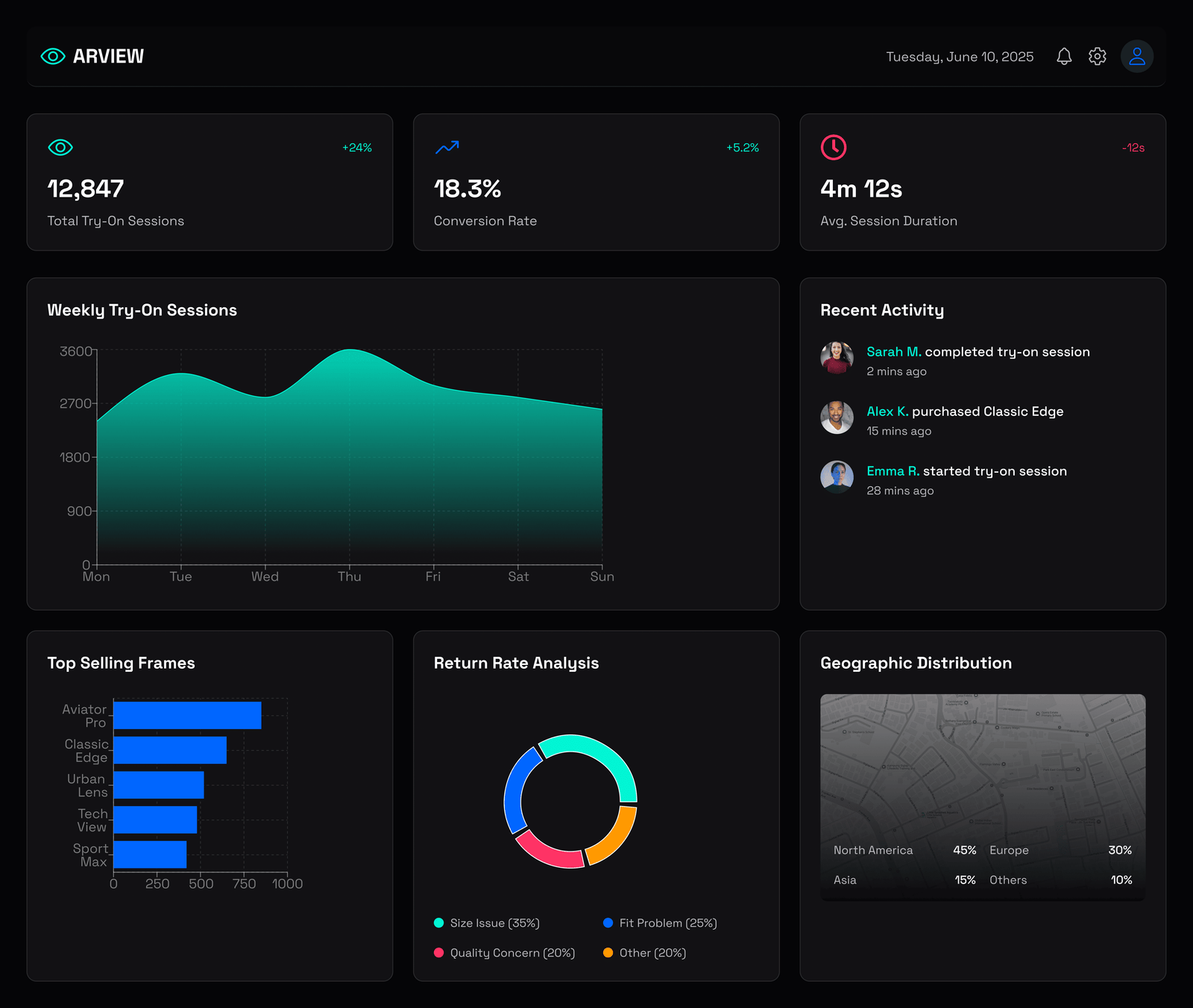 Brand Dashboard