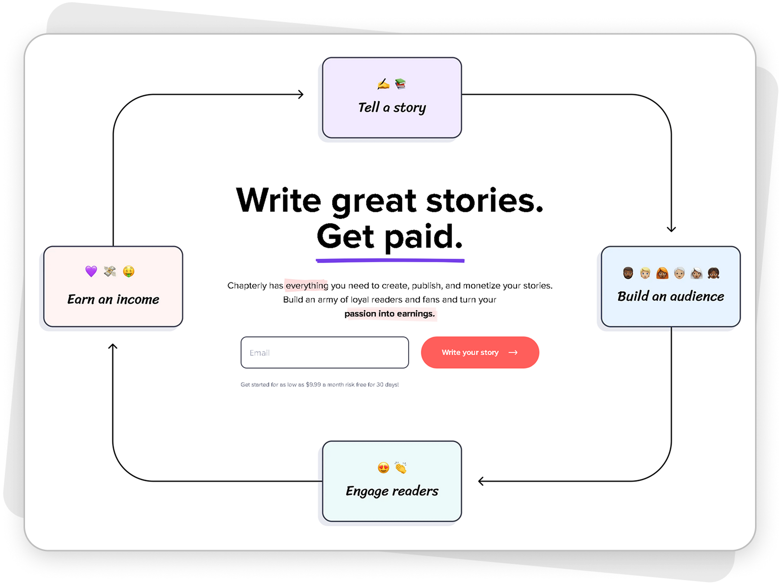 Chapterly writing workspace