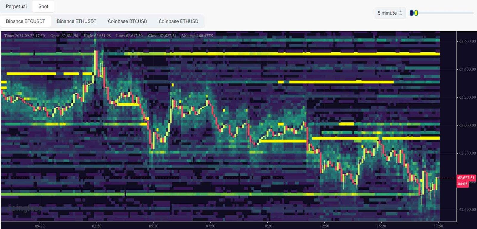 Order Heatmap